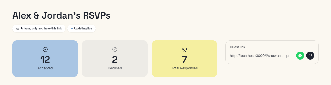 Après-midi RSVP dashboard showing accepted, declined, and total response counts with a live guest list
